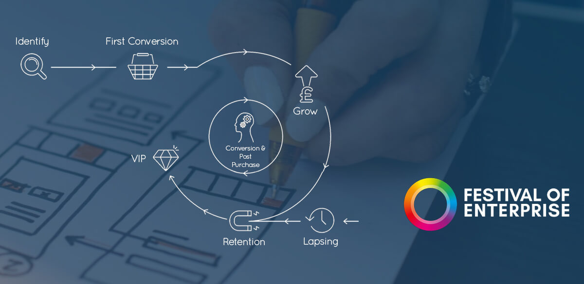 How to automate your marketing campaigns
