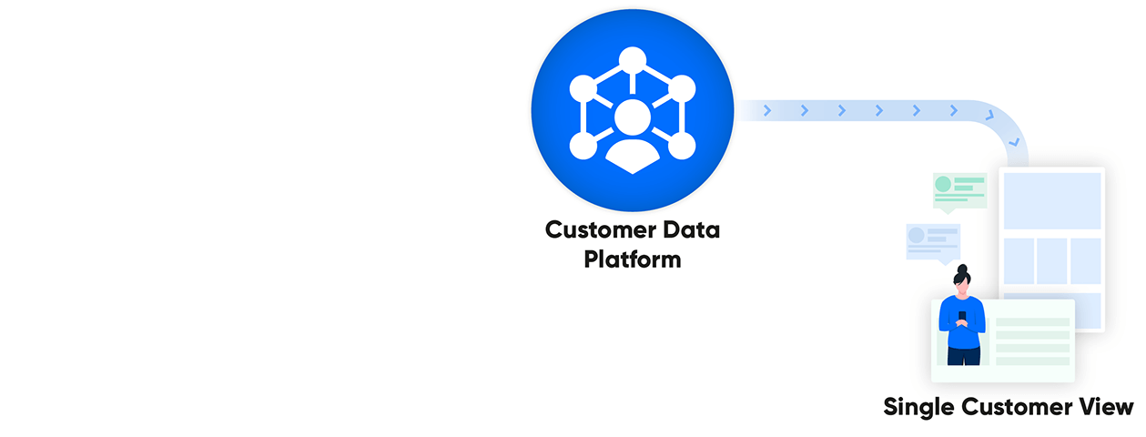 CDP connecting to a SCV
