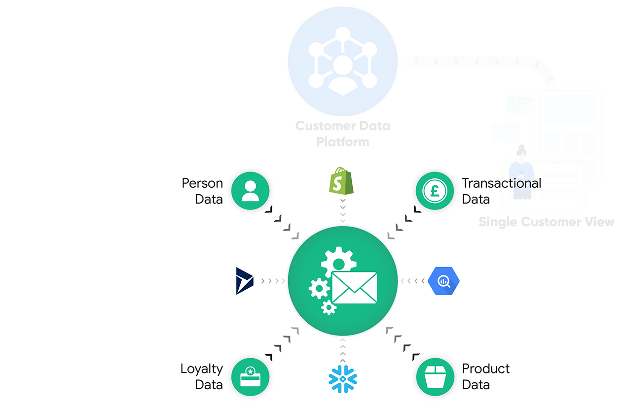 Marketing Automation with SCV