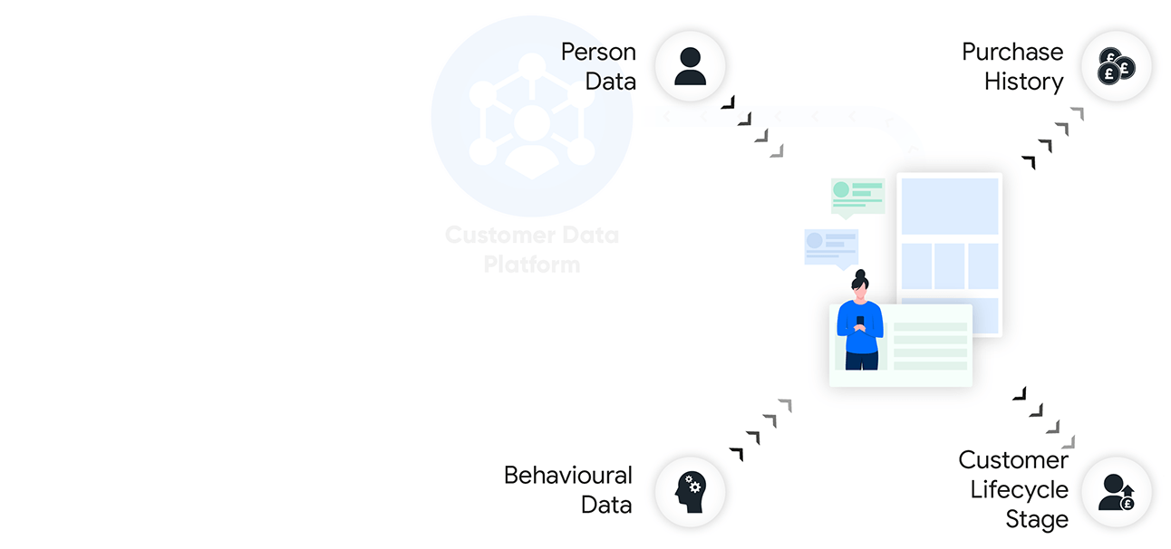 Single Customer View Diagram