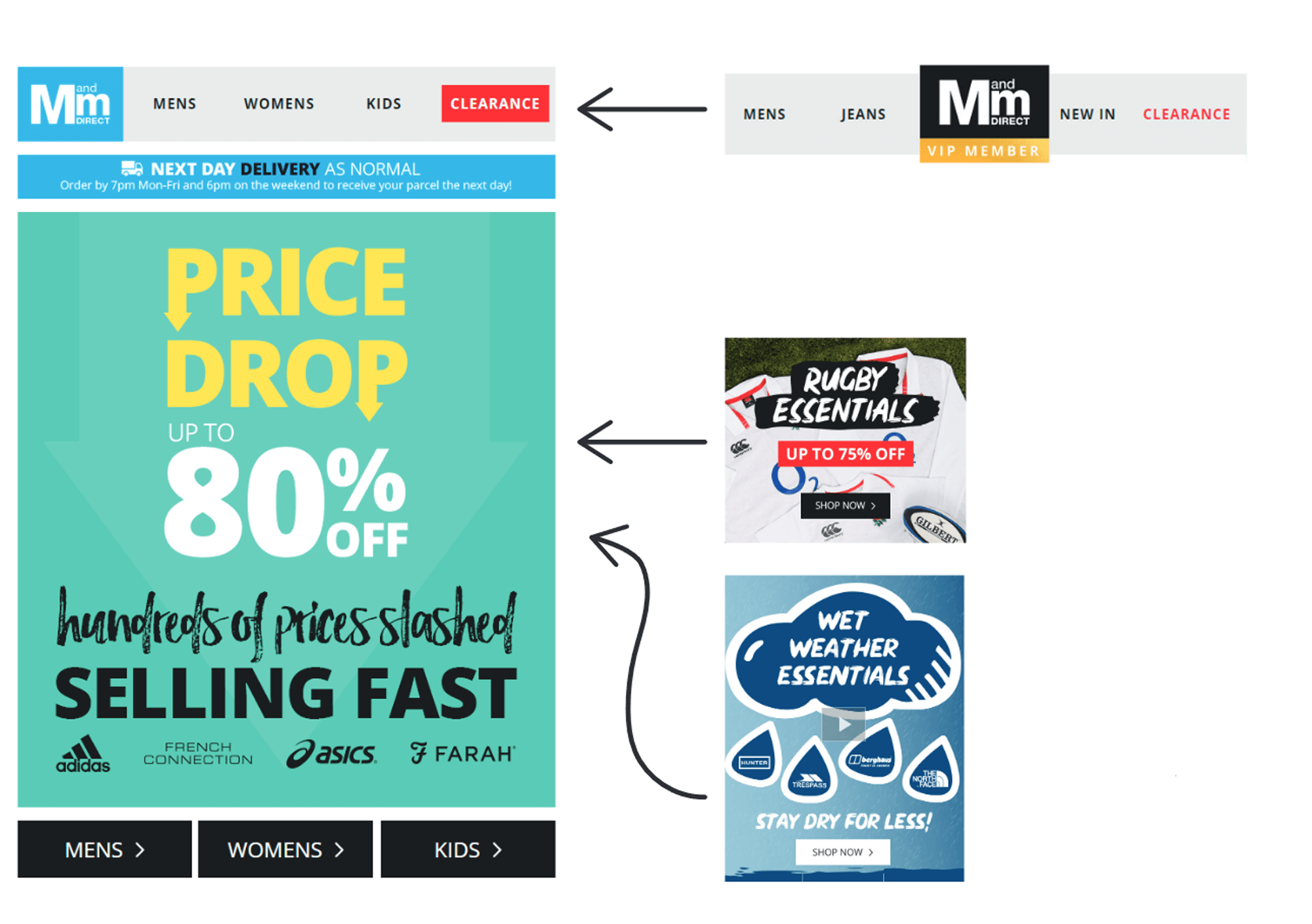 MandM Direct email creative