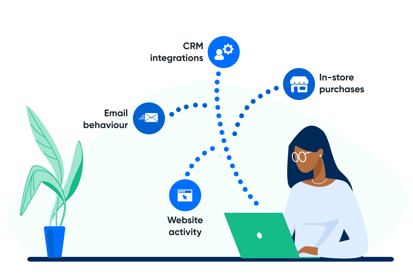Combining data from multiple sources and data silos