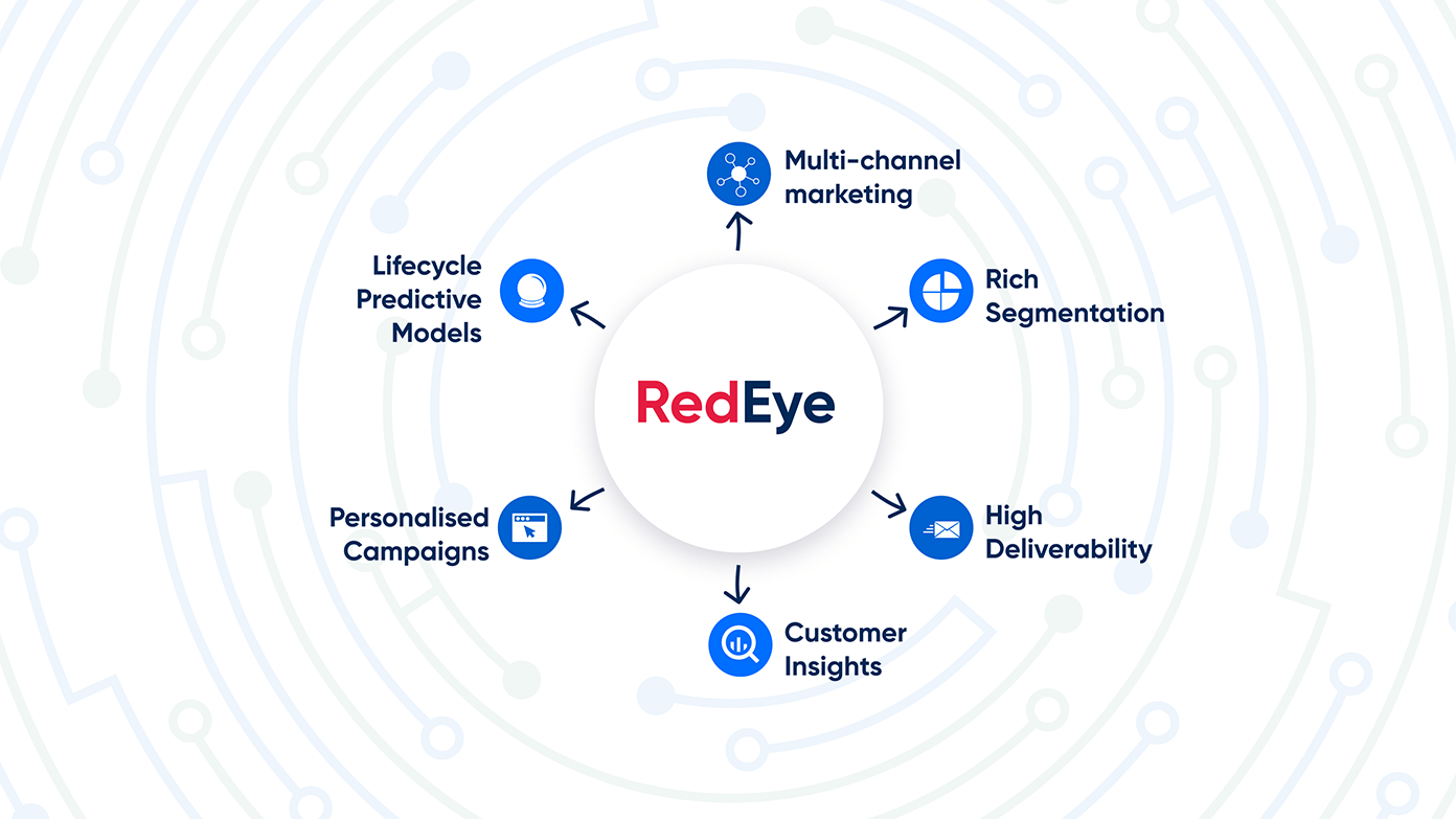 Smart technology that works with you