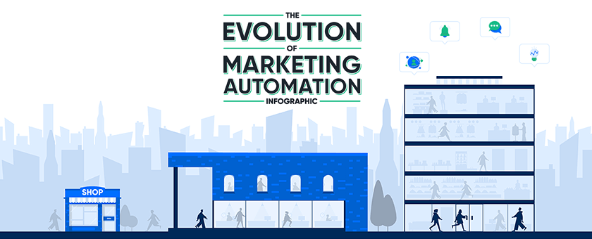 The evolution of marketing automation